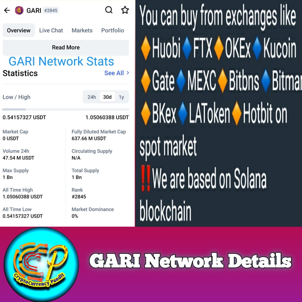 GARI Stats CMP GARI Price Prediction GARI Token Price Prediction