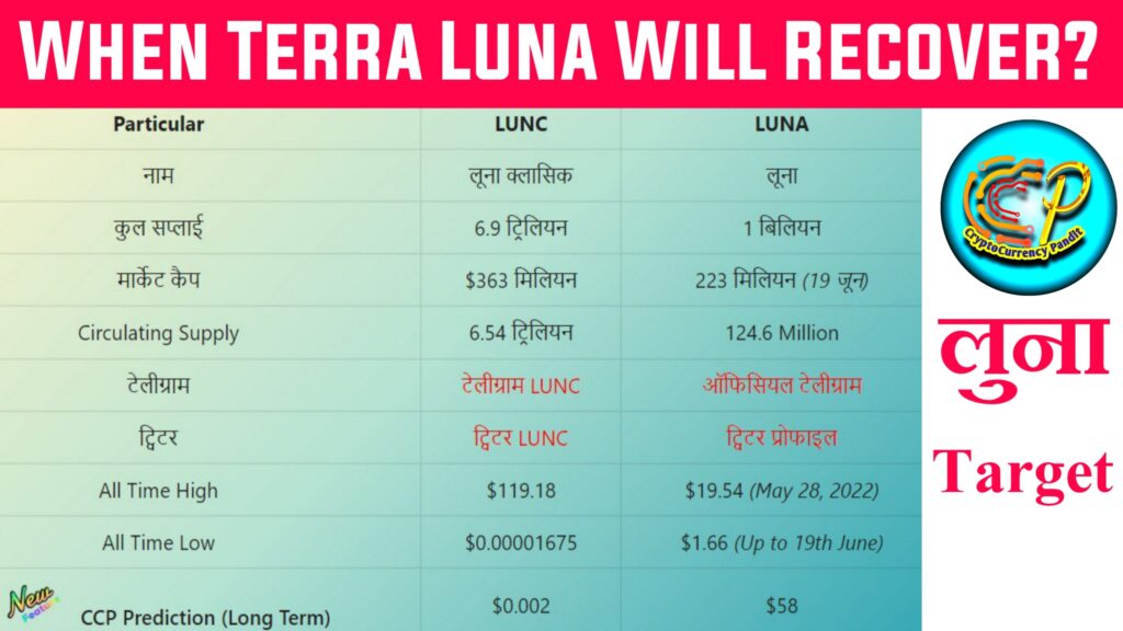 luna-prediction Cryptocurrency Pandit