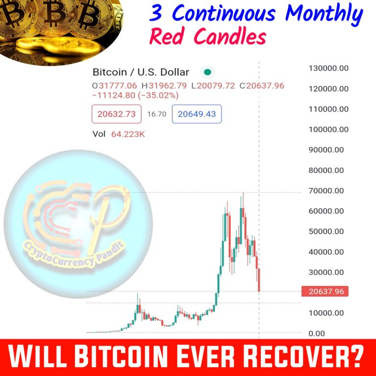will-bitcoin-ever-recover-cryptocurrency-pandit Daya