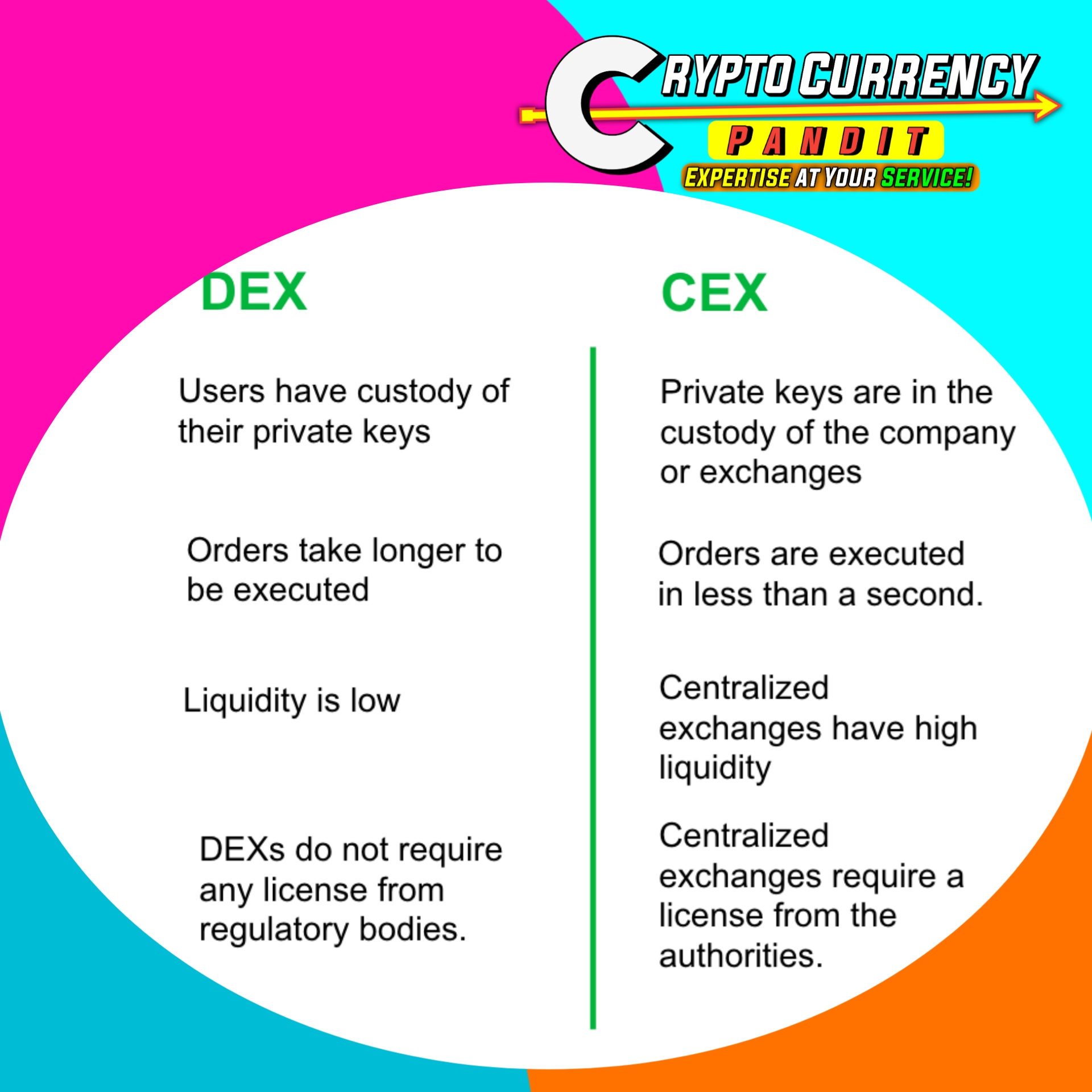 ये CEX और DEX क्या होते हैं ?  Centralized Exchange (CEX) Vs. Decentralized Exchange (DEX) – Key Differences Trust Wallet CEX hai ya DEX ? What is Trust Wallet  Trust Wallet Kya Hai? ट्रस्ट वॉलेट क्या हैं, यह कैसे काम करता हैं ?
