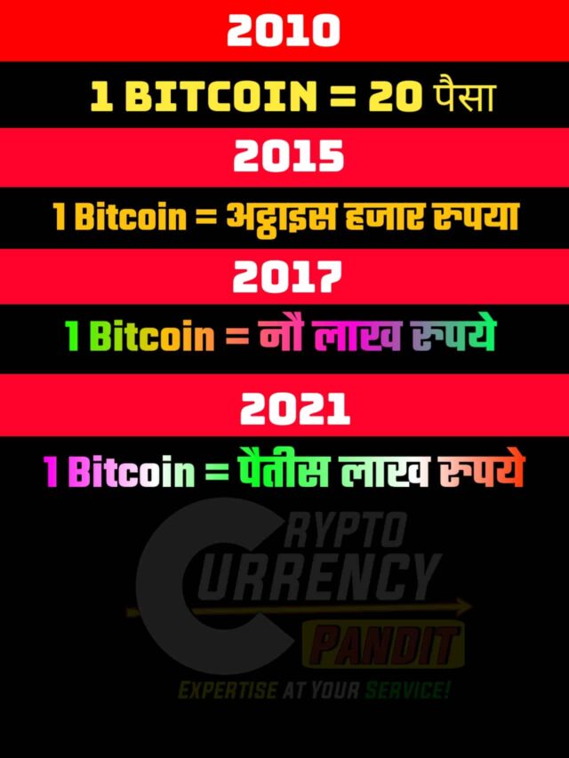 Incredible Bitcoin growth history-BTC-price-in-2010-2015-2017-2021
